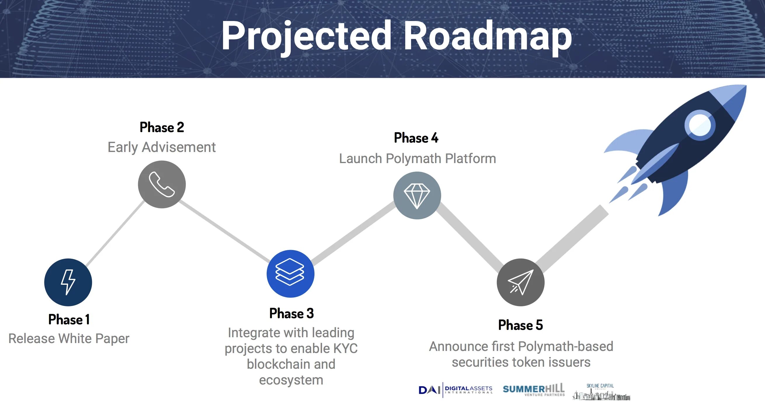 Issuing year. Roadmap проекта. Road Map проекта. Project Roadmap. Roadmap (дорожная карта проекта).