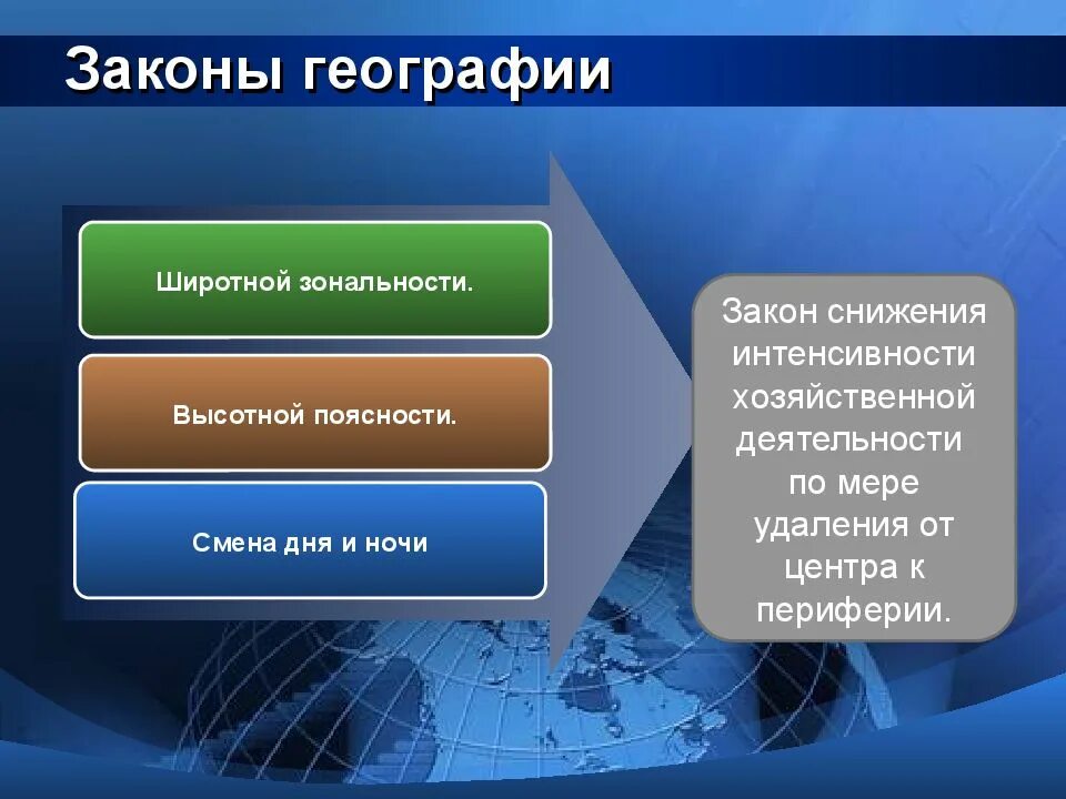 Законы географии. Основные законы географии. Законы и закономерности в географии. Основной закон географии.