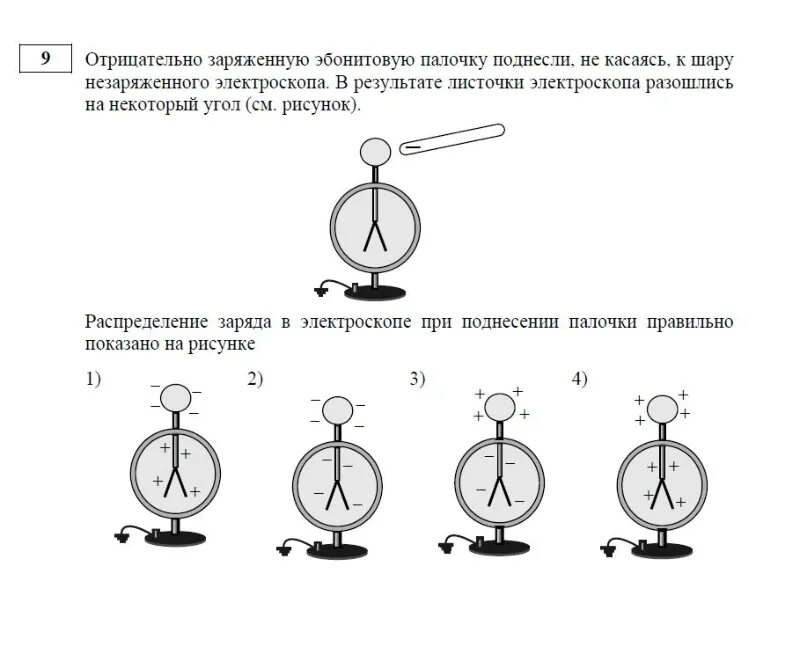 Заряженную палочку убрали от электроскопов предыдущей