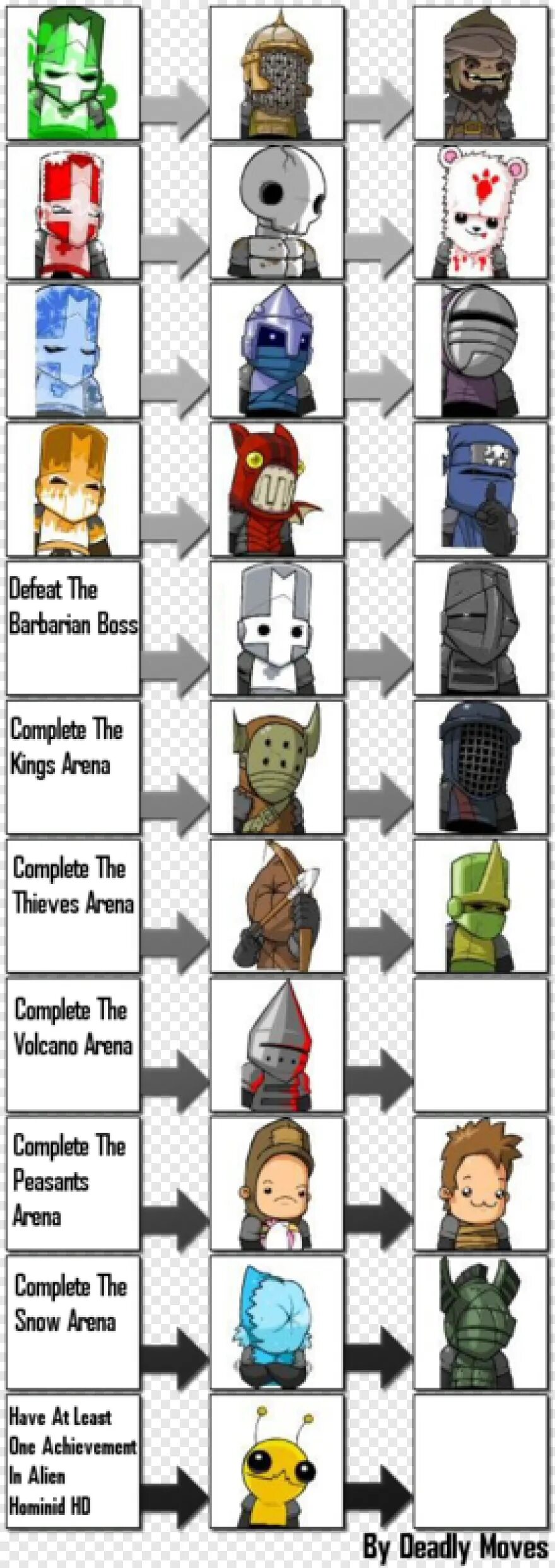 Как получить всех персонажей. Таблица персонажей castle crashers. цепочка открытия персонажей castle crashers. тир лист кастл крашерс. ветка персонажей castle crashers.