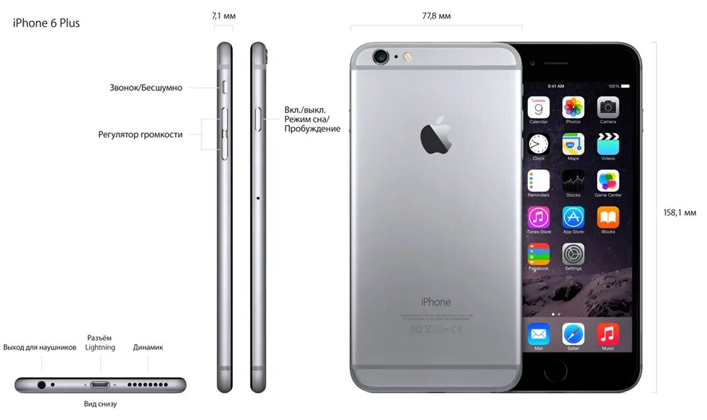 Год выпуска айфон 6. Айфон 6s Plus параметры. Айфон 6 плюс. Apple iphone 6 Размеры. Айфон 6s параметры.