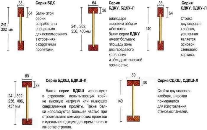 Двутавровые деревянные балки чертежи. Деревянные двутавровые балки характеристики. Размер балок перекрытия из дерева таблица. Деревянные двутавровые балки БДК-1 чертежи.