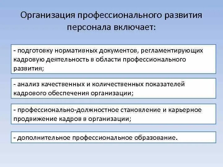 Профессиональное развитие персонала. Элементы профессионального развития персонала. Управление профессиональным развитием персонала. Формы профессионального развития персонала.