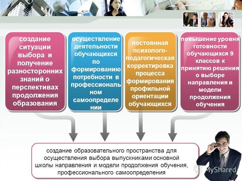 История выбранного направления. Как выбрать направление в обучении.