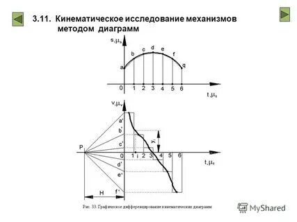 Кинематическая диаграмма