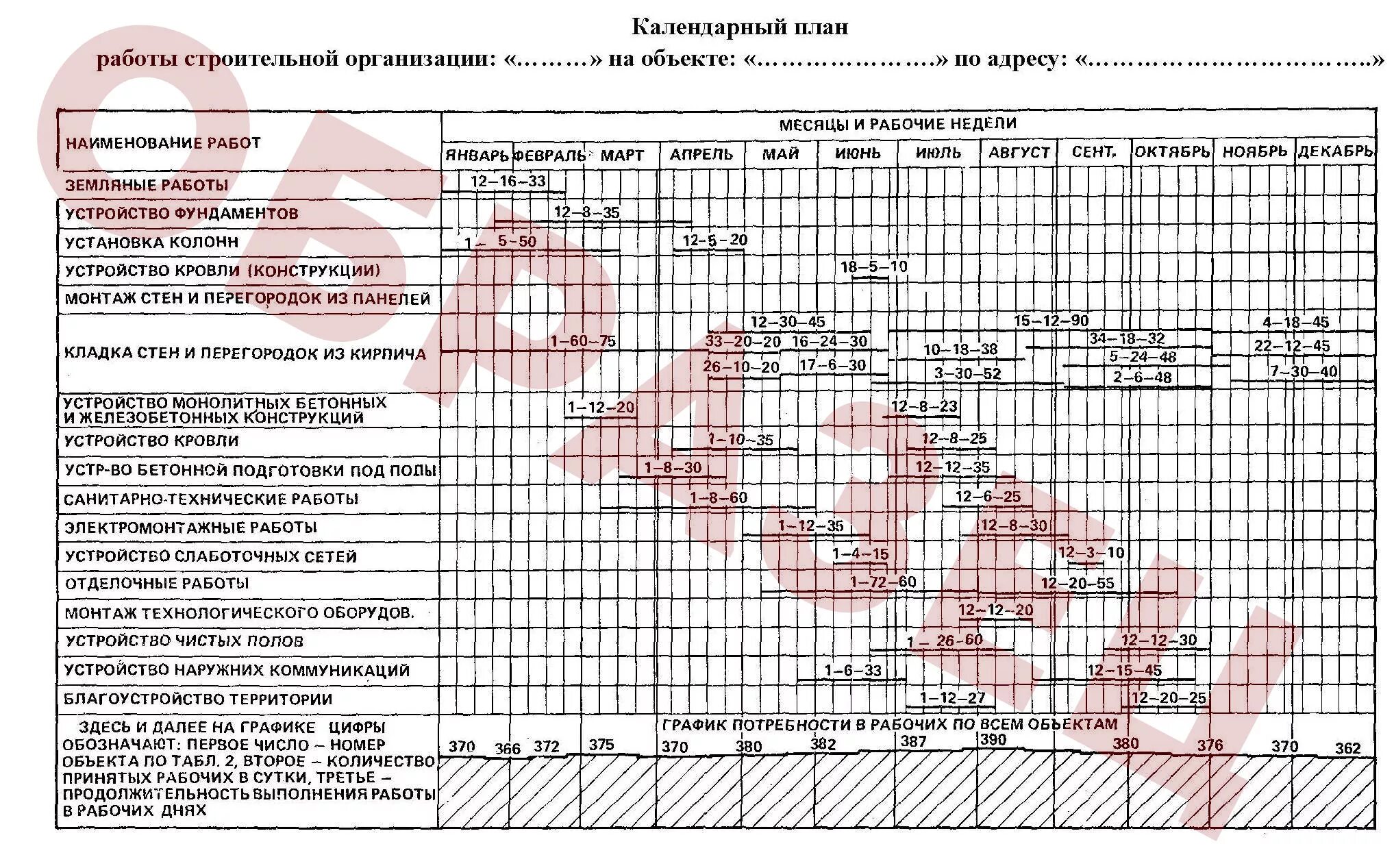 Утверждение плана выполнения работ. План производства работ. график производства работ. календарный план производства работ. календарный график производства работ в строительстве.