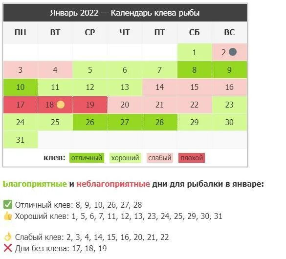 Календарь рыбака на декабрь 2025. Лунный календарь на январь 2025. лунные сутки январь 2025. календарь рыбака 2025. календарь рыболова 2025.