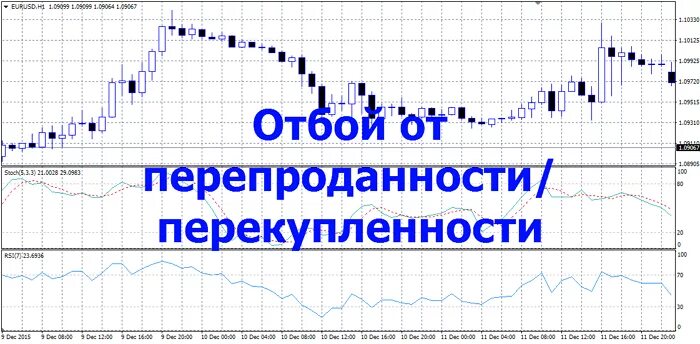 Отбой время