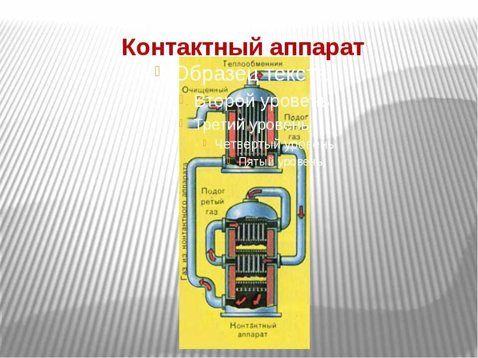 Контактный аппарат для производства серной кислоты. Трехслойный контактный аппарат для производства серной кислоты. Пятислойный контактный аппарат для производства серной кислоты. Четырехслойный контактный аппарат. Поглотительная башня в химии