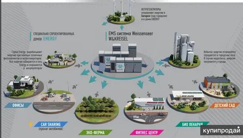 Проект кластера