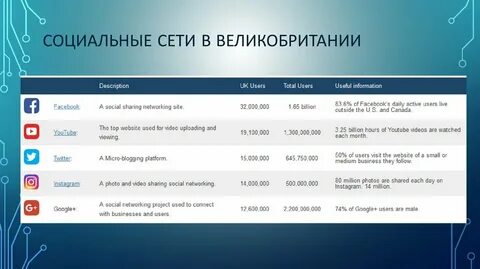 Адреса великобритании