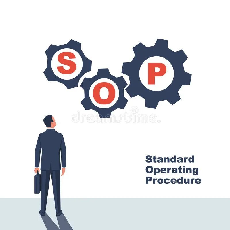 Sop процесс. Procedure картинки. Sop – standard operating procedure рисунок векторный. Standard operation. Standard operation.