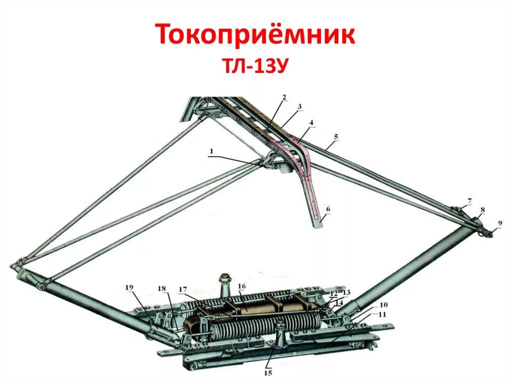 На каком токоприемнике электровоза. Токоприемник л13у1. Токоприемник ТЛ-13у. Токоприемник вл80с л13у. ТЛ-13 Л-1 токоприемник.