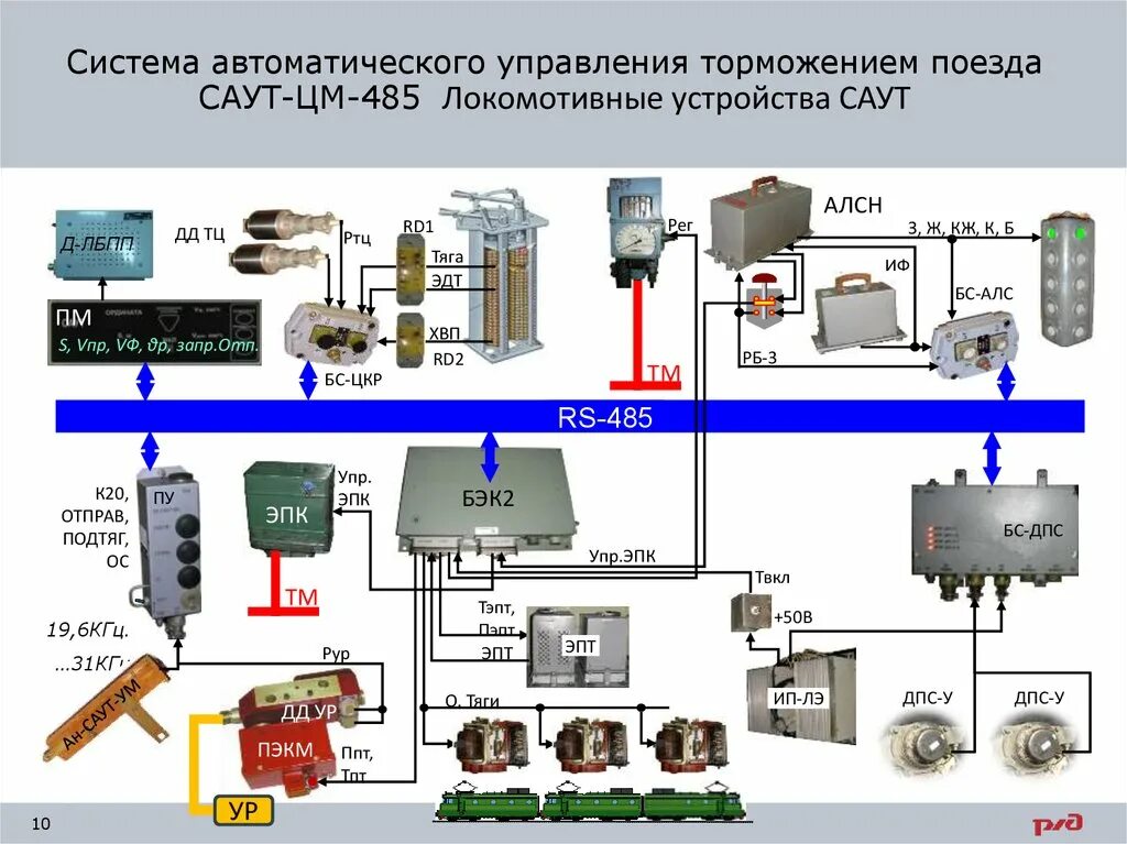 Саут-цм/485. Система автоматического управления тормозами поезда. Система автоматического управления торможением поездов Саут. Система автоматического управления тормозами Саут. Включи автоматическое управление