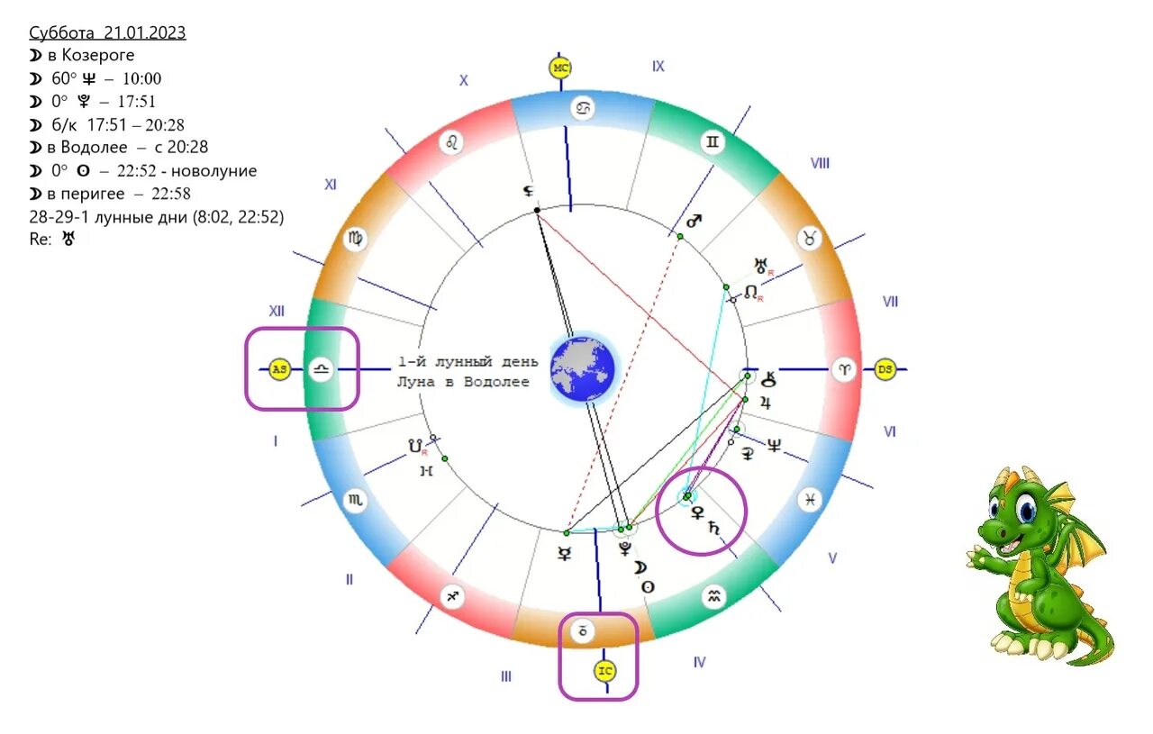 8 апреля 2024 новолуние во сколько. Новолуние в Водолее. Новолуние с Плутоном. 23,01 Гороскоп. Сатурн в Козероге.