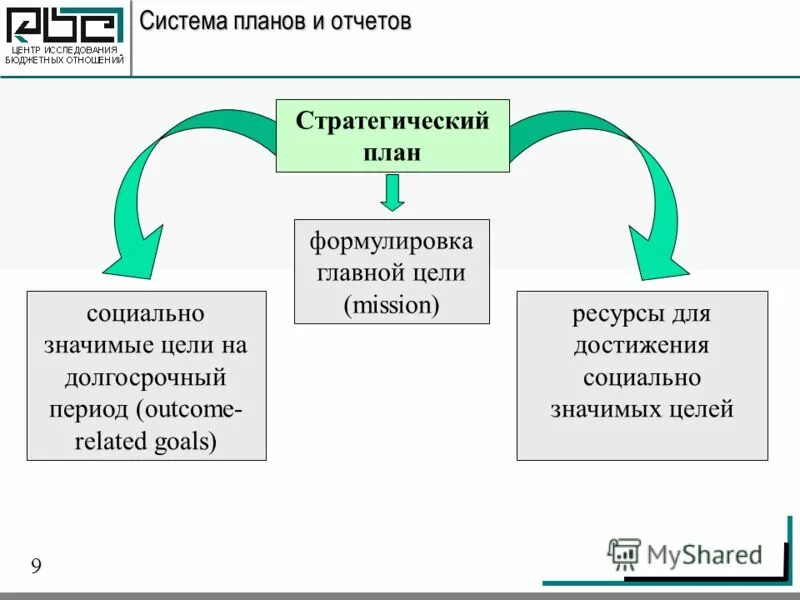 взаимодействие государства с некоммерческими организациями. социально значимые цели. социально значимые цели. социально значимая деятельность. цель социального предприятия.
