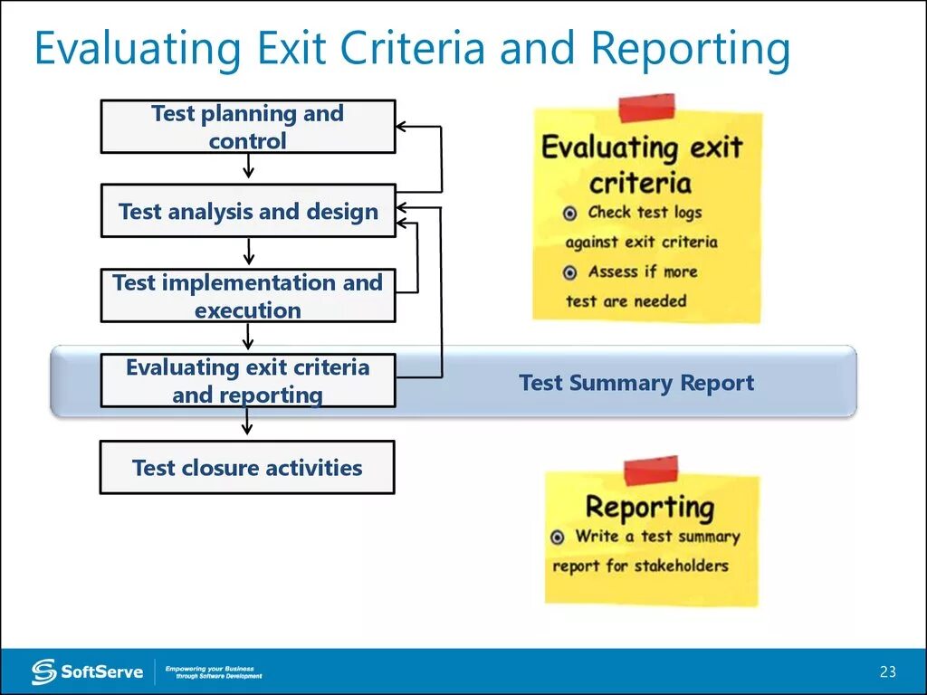 Evaluating text