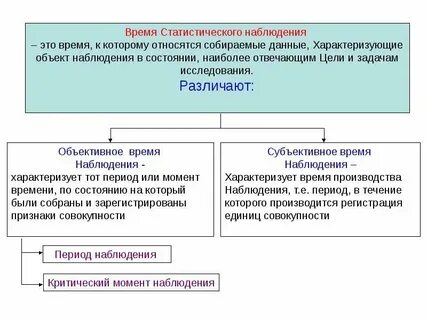 В какое время наблюдатель приходит на участок
