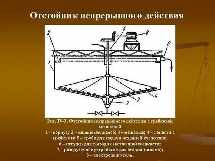 Непрерывное воздействие