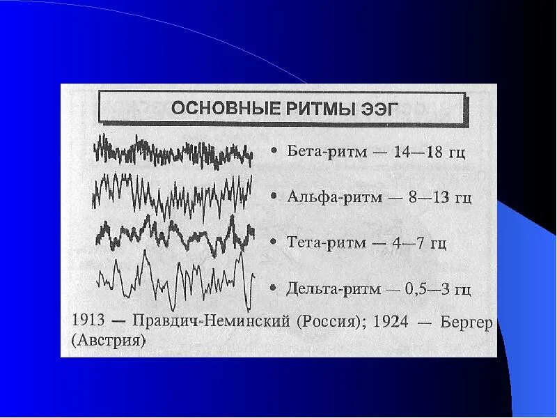 Альфа ритм бета ритм тета ритм Дельта ритм ЭЭГ. Физиология характеристика основных ритмов ЭЭГ. Альфа и бета ритмы на ЭЭГ. Дельта и бета ритм на ЭЭГ.