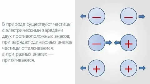 Частица не имеющая заряда это