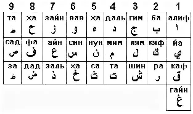 Арабские гласные
