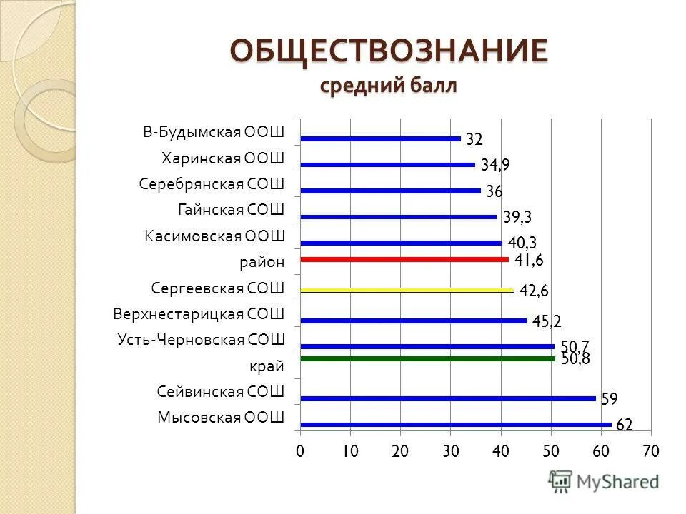 результаты г 2017