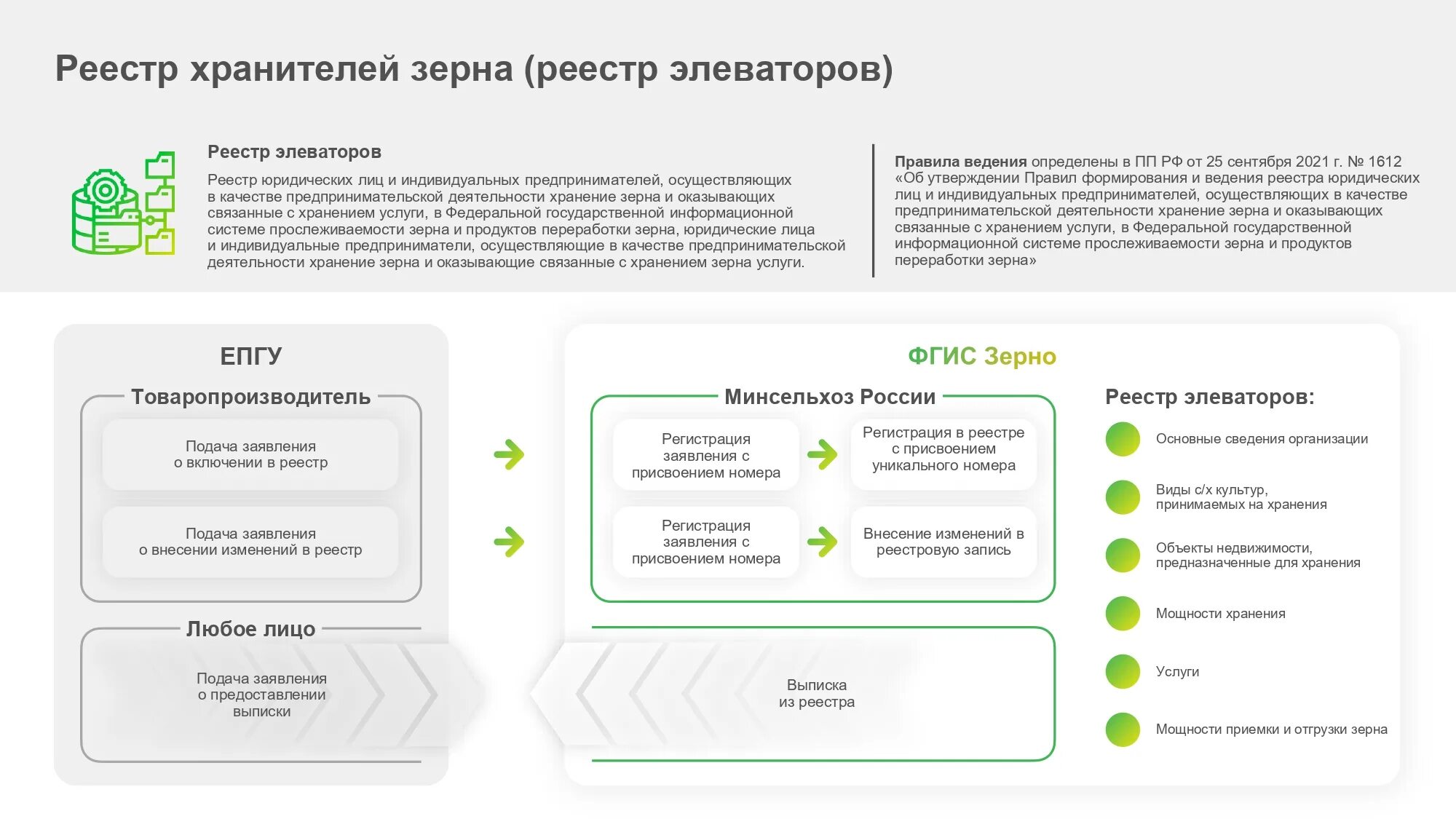 Фгис утко сайт. Система прослеживаемости зерна. ФГИС зерно. ФГИС зерно презентация. Система ФГИС зерно.