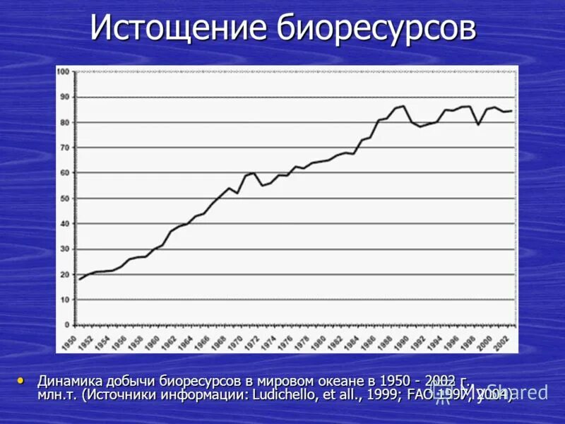 Проблема исчерпания запасов ресурсов мировоготокевна. Проблемы мирового океана. Вымирание рыб в мировом океане. Загрязнение мирового океана нефтью. Истощение рыбных ресурсов.