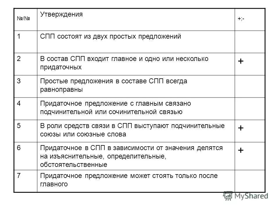 Спп состоит из главного и придаточного предложения. Части сложноподчиненного предложения равноправны. Части сложноподчиненного предложения равноправны. Простые предложения в составе спп всегда равноправны верно или нет. Простые предложения в составе спп всегда равноправны.