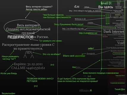 Даркнет уровни mega зайти tor browser mega вход