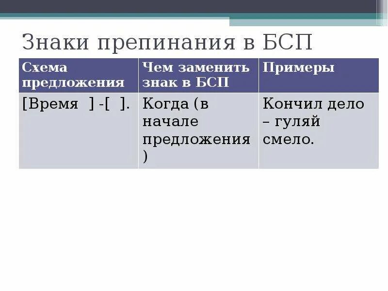 Презентация виды бессоюзных сложных предложений 9. Знаки препинания в бессоюзном сложном предложении. Пунктуация в бессоюзном сложном предложении. Знаки в бессоюзном сложном предложении. Знаки препинания в бессоюзном сложном предложении примеры.