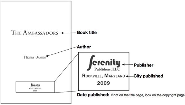 Copyright date. Copyright date
