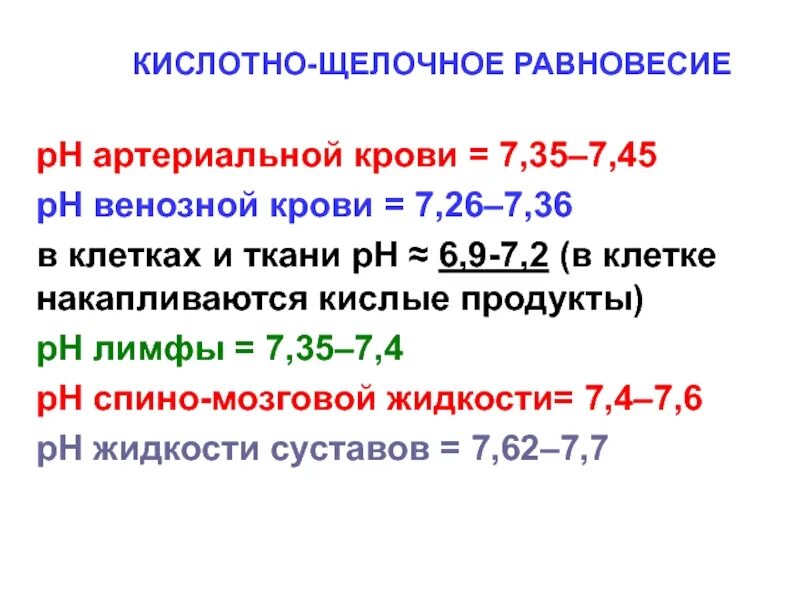 Кщр это. Кислотно-щелочное равновесие крови. повышение рн крови. показатели кщр крови. кислотно-щелочной баланс крови.