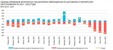 График перевод