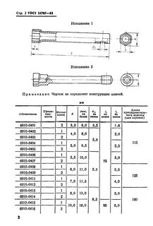 Размеры гаечных головок
