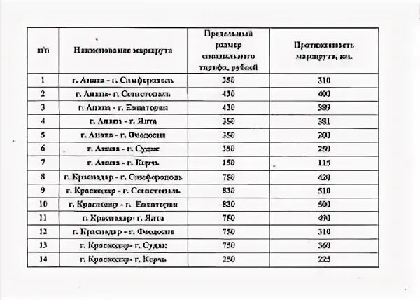 Расписание электричек анапа керчь на сегодня. Симферополь Анапа расписание автобуса. Анапа-Севастополь автобус расписание. Расписание автобусов Анапа Крым. Анапа-Крым автобус.