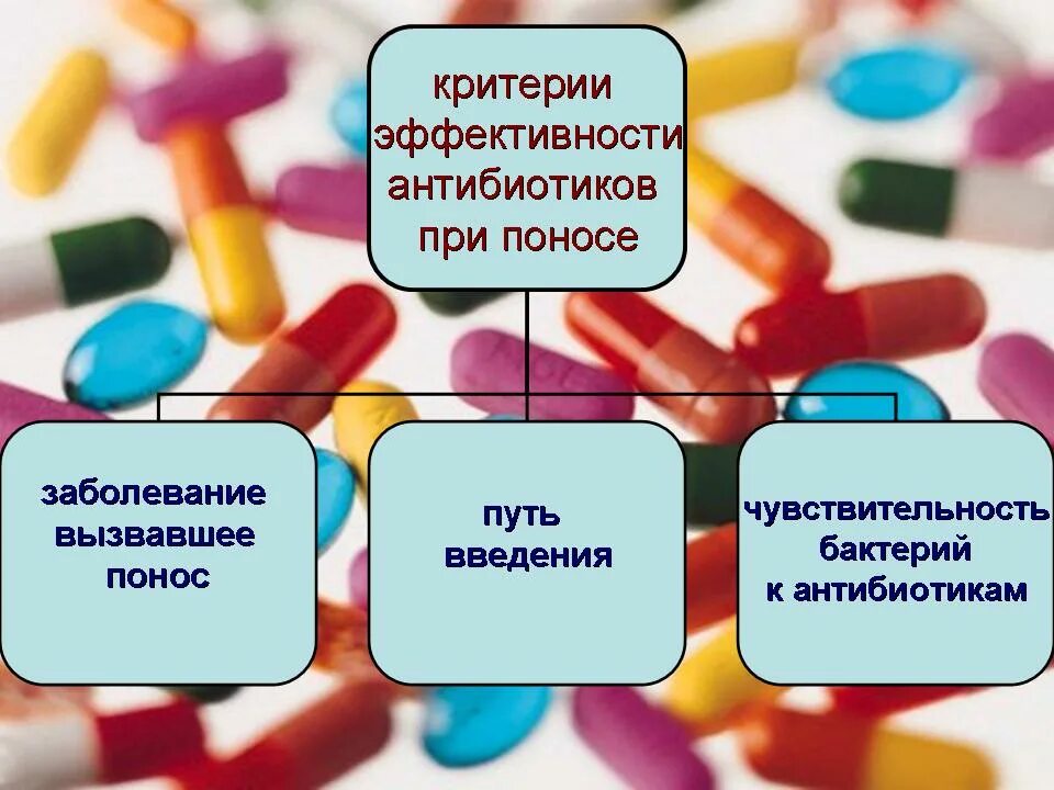 После приема антибиотиков понос. Антибиотик при поносе. Антибиотики при диарее. Антибиотик при поносе у взрослых. Антибиотик при диарее у взрослых.