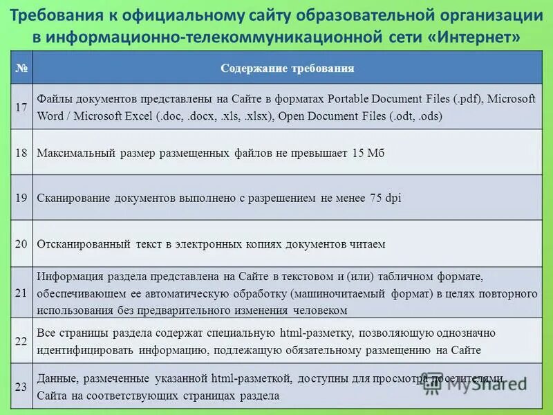 Согласно требованиям действующего законодательства