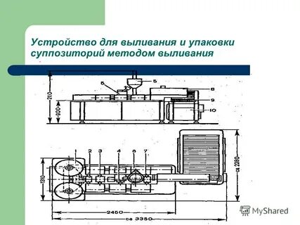 При изготовлении суппозиториев методом ручного формирования
