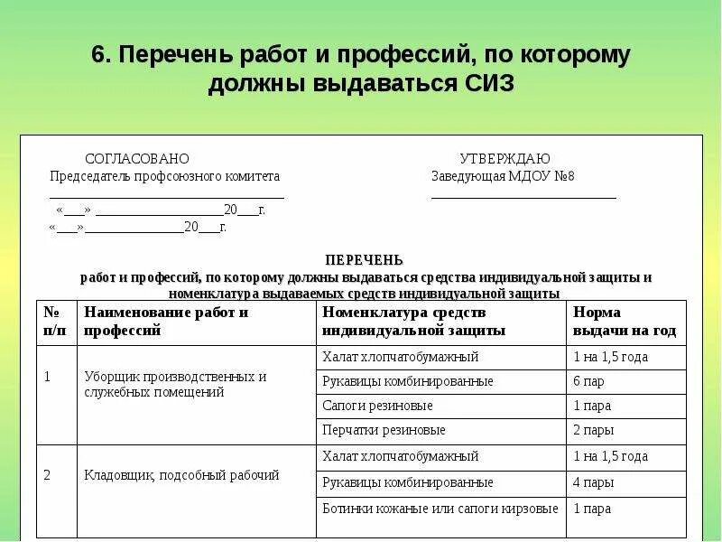 Приказ соут 2023. Перечень и нормы выдачи СИЗ. Перечень норм для выдачи СИЗ для работников. Нормы выдачи СИЗ для работников детского сада. Перечень профессий и должностей на выдачу СИЗ..