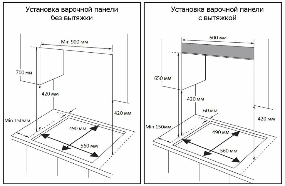 Расстояние от газовой варочной до вытяжки. Минимальный отступ от варочной панели. отступ варочной панели от стены. высота вытяжки над плитой по стандарту. вытяжка над варочной панелью.
