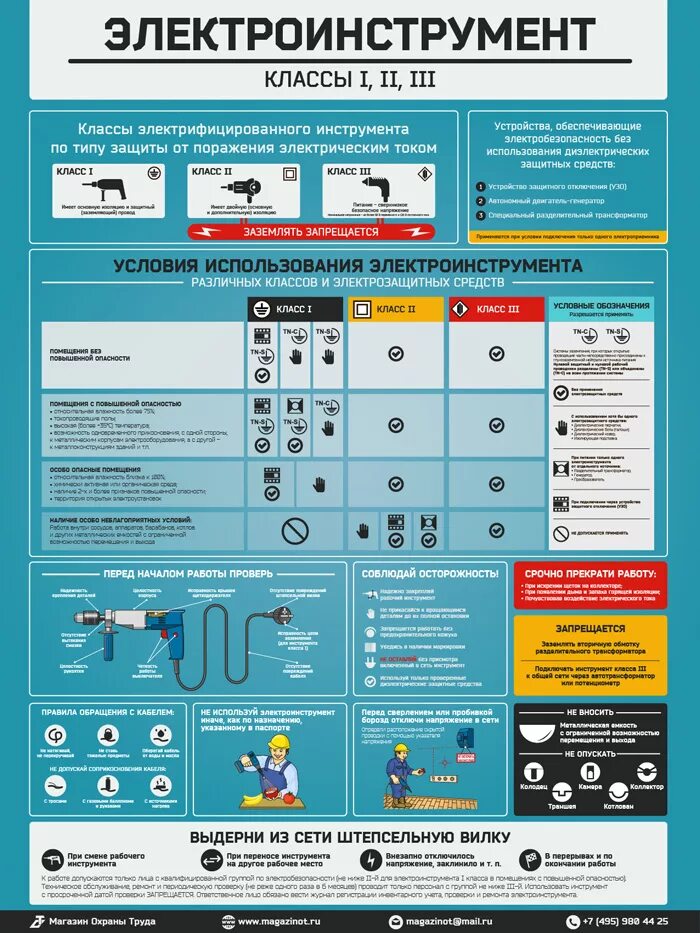 Электроинструмент 1 класса по электробезопасности это. Класс защиты электроинструмента. Классы инструмента по электробезопасности. Плакаты электроинструмент электробезопасность.