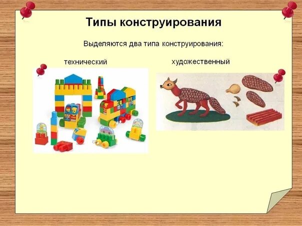 Наполнение соответствует блоку фоп формы и конструирование. Техническое конструирование. виды конструирования на уроках технологии. на какие виды конструирования делится. современное конструирование техники кратко.