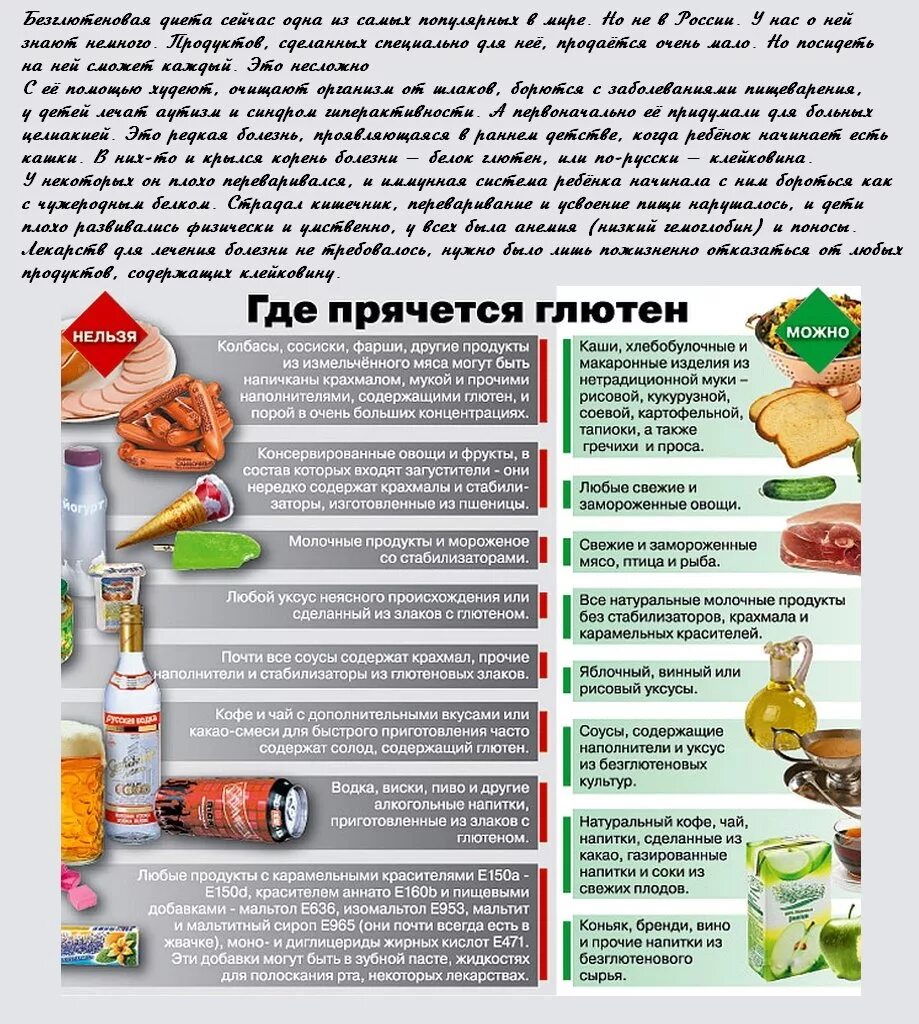 Безглютеновая диета это. Перечень продукции содержащей глютен. Е содержащие глютен таблица. Глютен в каких продуктах содержится список продуктов таблица. Продукты без глютена список продуктов таблица.