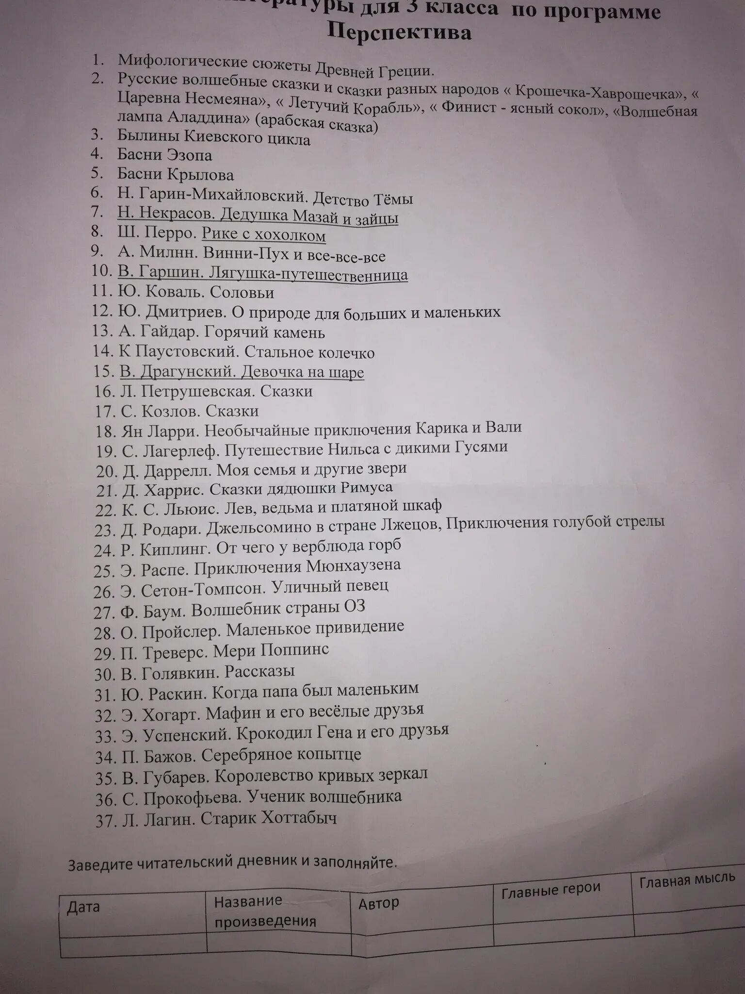 Список на лето после 4 класса. Список литературы на лето 3 класс школа России переходим в 4 класс ФГОС. Список литературы на лето 3 класс переходим в 4 школа России ФГОС. Список литературы на лето 4 класс школа России переходим в 4 класс. Список литературы на лето переходим в 4 класс школа России ФГОС.