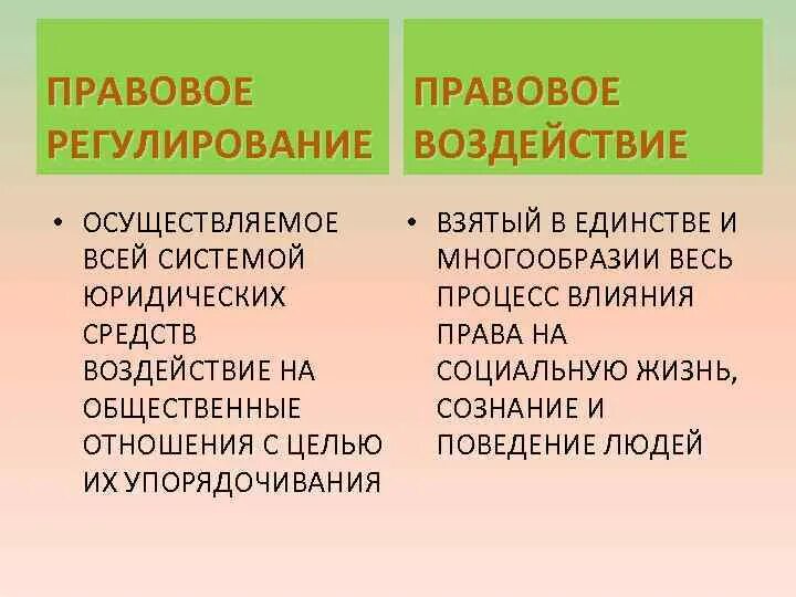 Правовое регулирование и правовое воздействие. Правовое воздействие это. Пример правового воздействия. Различия между правовым регулированием и правовым воздействием.