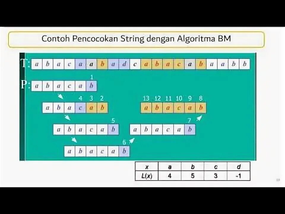 Match string pattern. Match string pattern