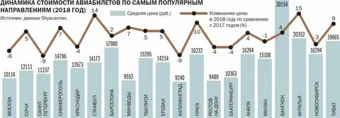 График цен путевок