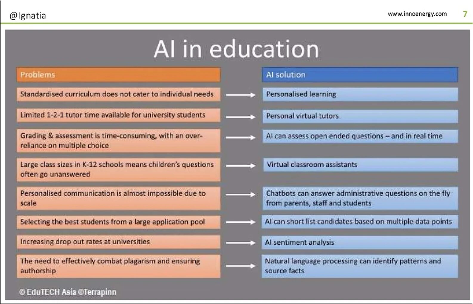 Problem of Education in the World. Artificial Intelligence application in Education. Problems in Education. Рисунок data based Education.